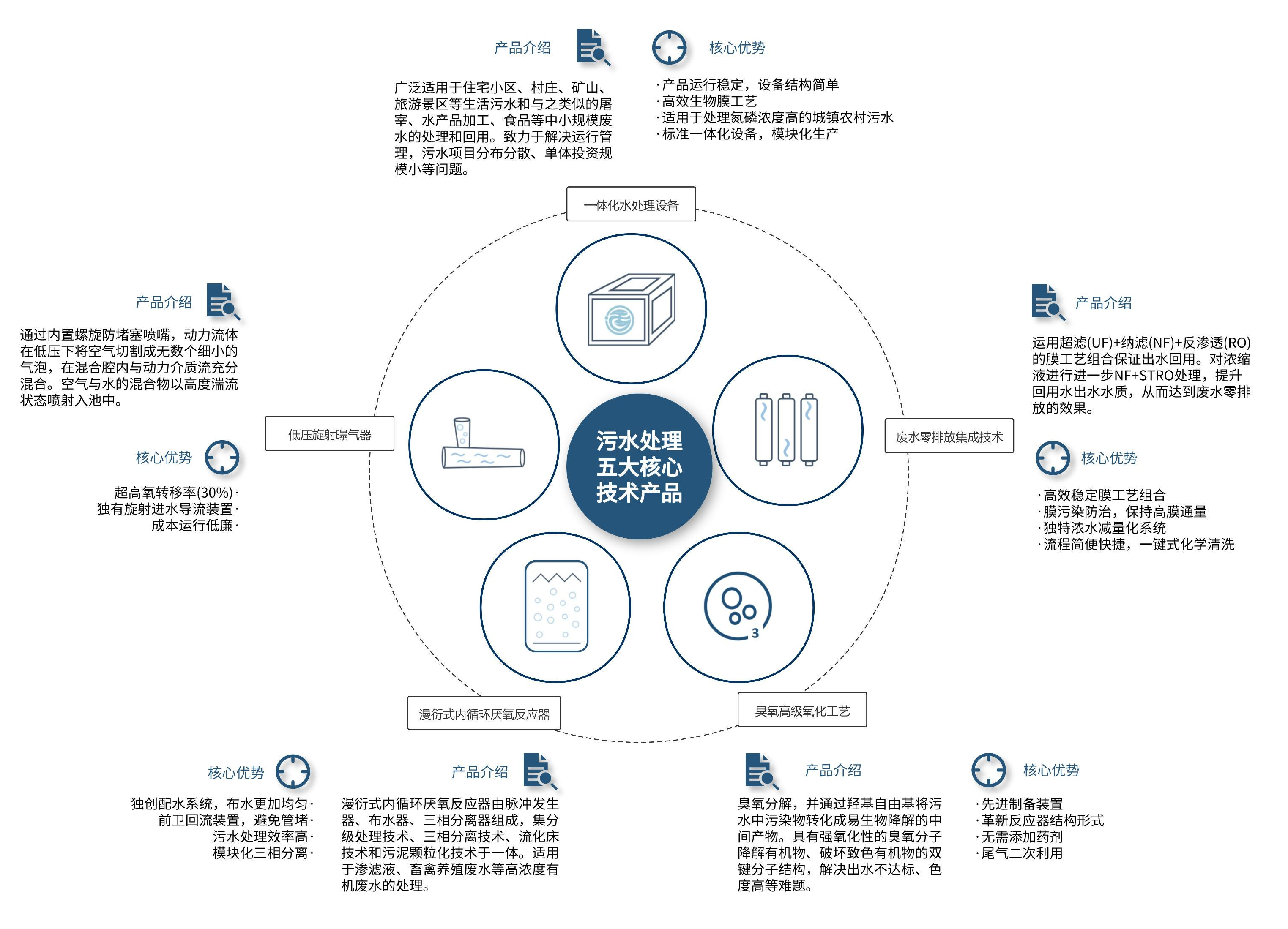 工業(yè)廢水處理工程.jpg