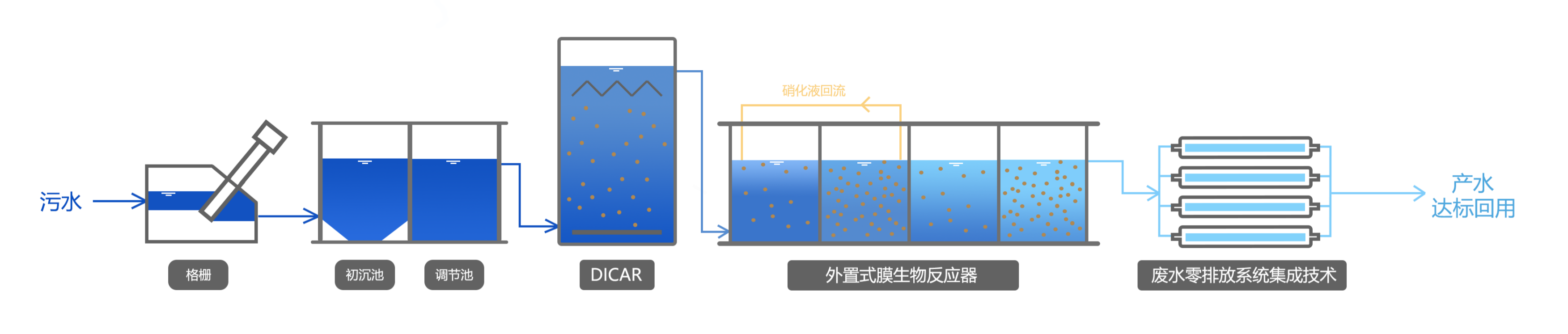 網(wǎng)頁-廢水零排放系統(tǒng)集成技術(shù).png